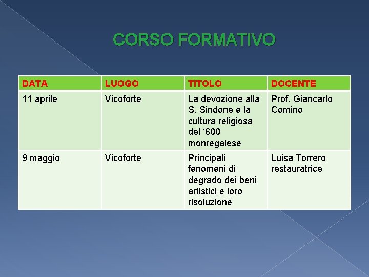 CORSO FORMATIVO DATA LUOGO TITOLO DOCENTE 11 aprile Vicoforte La devozione alla S. Sindone