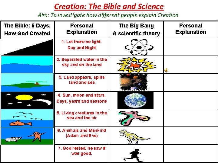 Creation: The Bible and Science Aim: To investigate how different people explain Creation. The