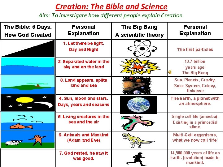Creation: The Bible and Science Aim: To investigate how different people explain Creation. The
