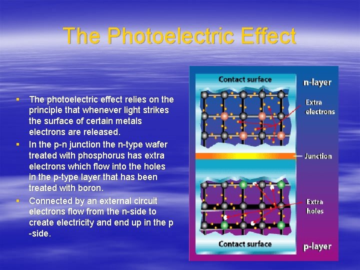 The Photoelectric Effect § The photoelectric effect relies on the principle that whenever light