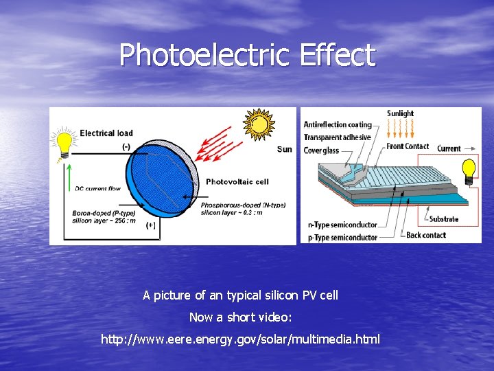 Photoelectric Effect A picture of an typical silicon PV cell Now a short video: