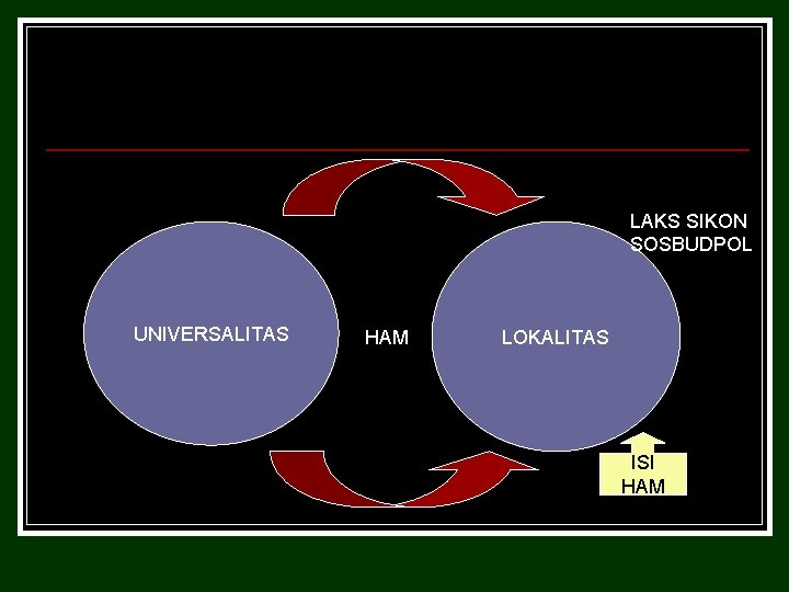 Hukum Hak Asasi Manusia Sebuah Pengantar Jadmiko Anom