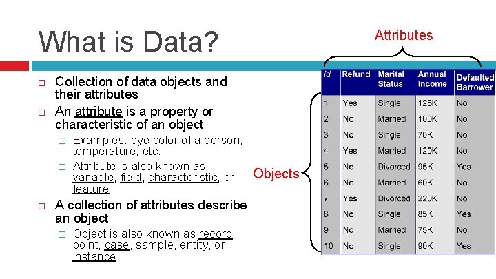 What is Data? Collection of data objects and their attributes An attribute is a