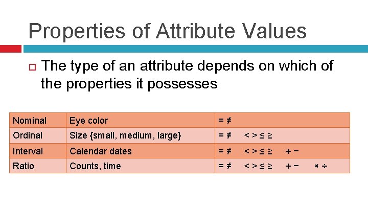 Properties of Attribute Values The type of an attribute depends on which of the
