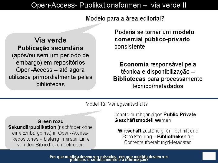 Open-Access- Publikationsformen – via verde II Modelo para a área editorial? Via verde Publicação