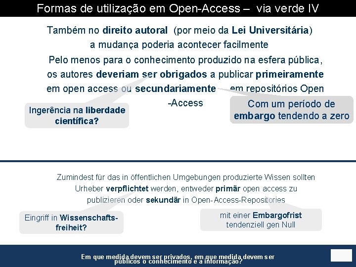 Formas de utilização em Open-Access – via verde IV Também no direito autoral (por