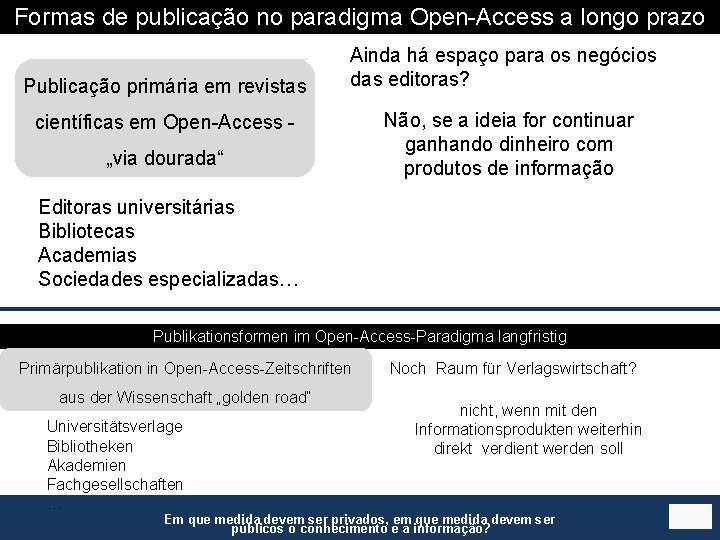 Formas de publicação no paradigma Open-Access a longo prazo Publicação primária em revistas Ainda