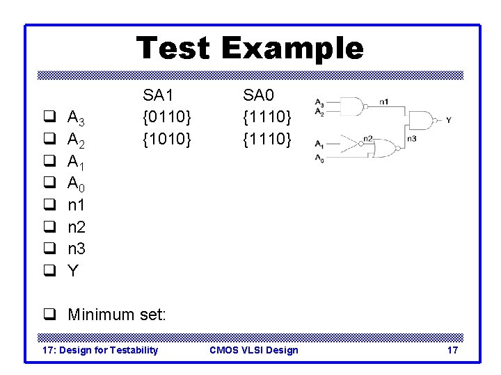 Test Example q q q q A 3 A 2 A 1 A 0