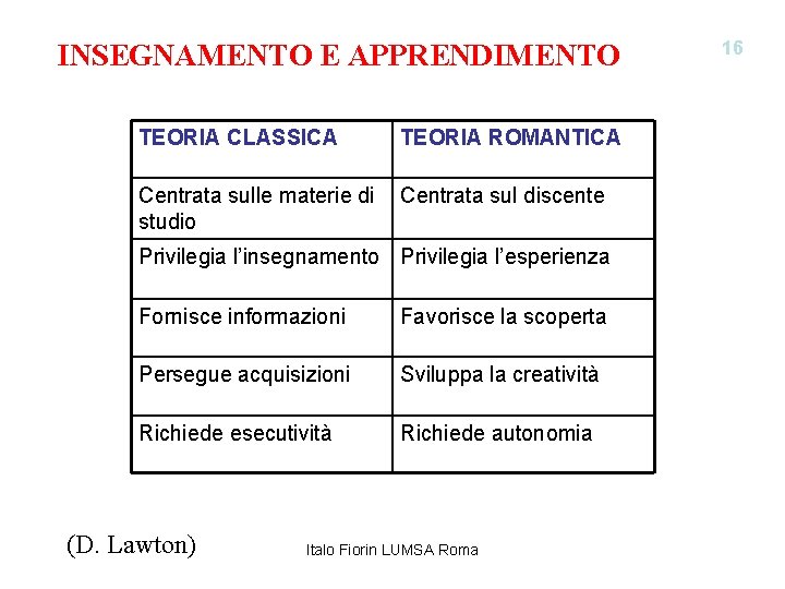 INSEGNAMENTO E APPRENDIMENTO TEORIA CLASSICA TEORIA ROMANTICA Centrata sulle materie di Centrata sul discente