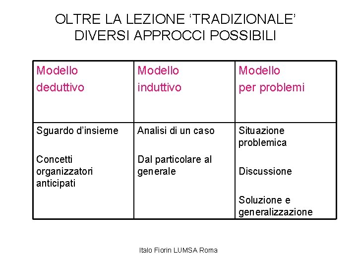 OLTRE LA LEZIONE ‘TRADIZIONALE’ DIVERSI APPROCCI POSSIBILI Modello deduttivo Modello induttivo Modello per problemi