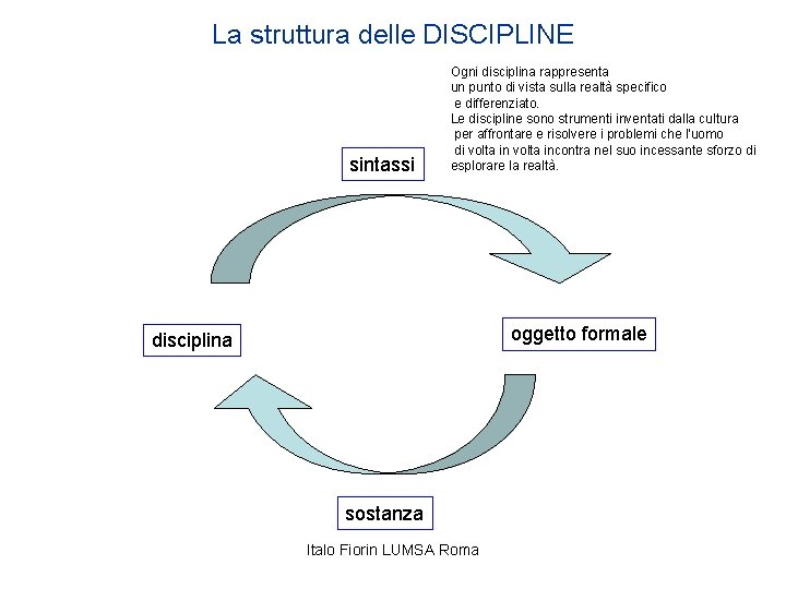 La struttura delle DISCIPLINE sintassi Ogni disciplina rappresenta un punto di vista sulla realtà