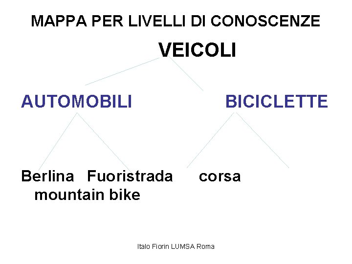 MAPPA PER LIVELLI DI CONOSCENZE VEICOLI AUTOMOBILI BICICLETTE Berlina Fuoristrada mountain bike corsa Italo