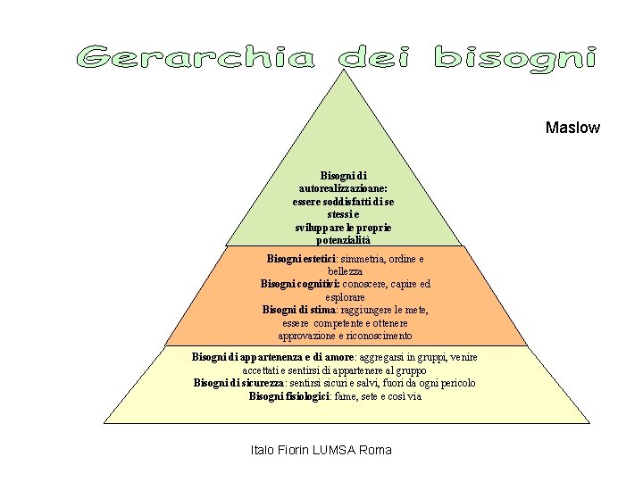 Maslow Bisogni di autorealizzazioane: essere soddisfatti di se stessi e sviluppare le proprie potenzialità