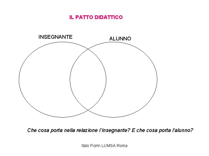 IL PATTO DIDATTICO INSEGNANTE ALUNNO Che cosa porta nella relazione l’insegnante? E che cosa