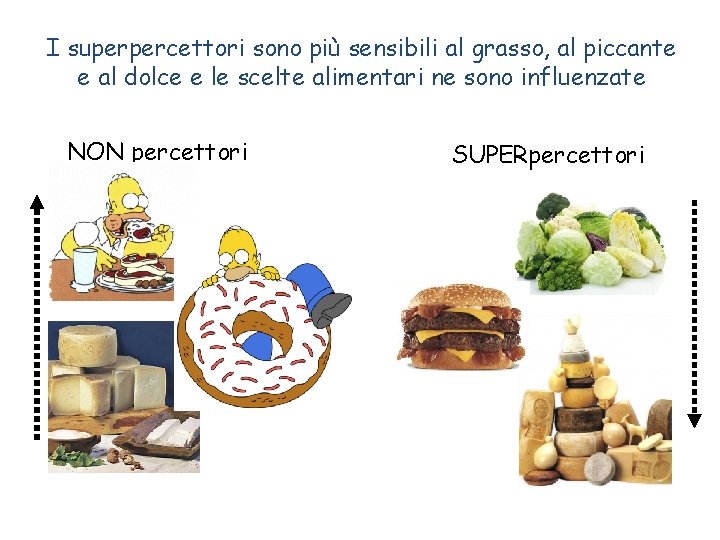 I superpercettori sono più sensibili al grasso, al piccante e al dolce e le