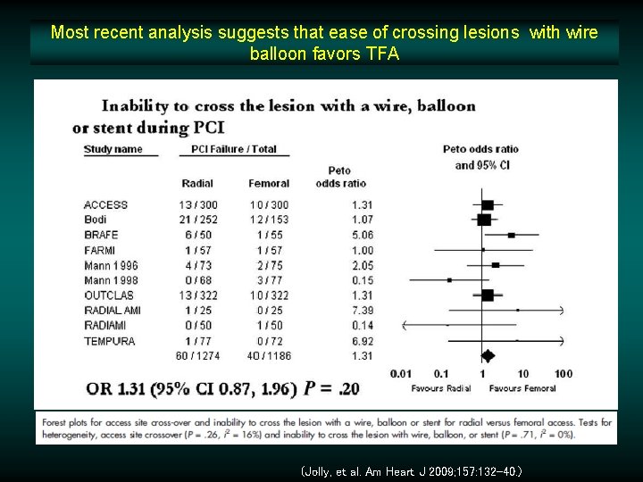 Most recent analysis suggests that ease of crossing lesions with wire balloon favors TFA