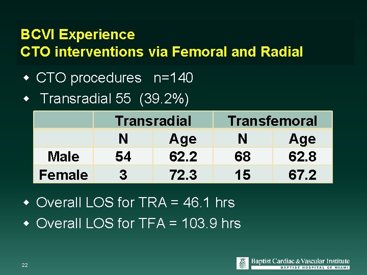 BCVI Experience CTO interventions via Femoral and Radial CTO procedures n=140 Transradial 55 (39.