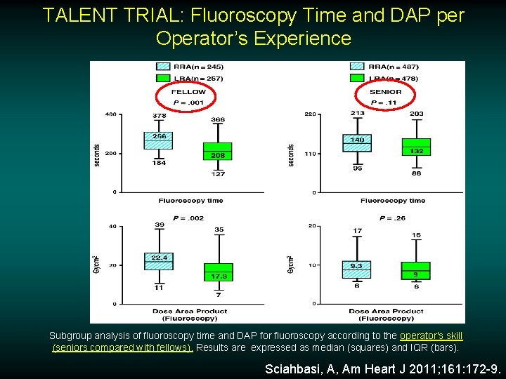 TALENT TRIAL: Fluoroscopy Time and DAP per Operator’s Experience Subgroup analysis of fluoroscopy time