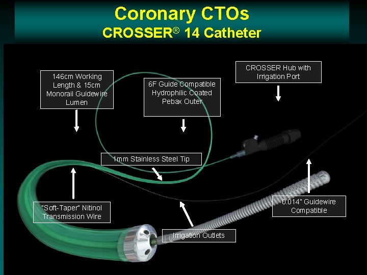 Coronary CTOs CROSSER® 14 Catheter 146 cm Working Length & 15 cm Monorail Guidewire