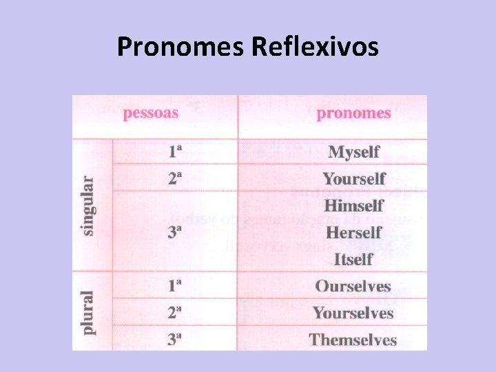 Pronomes Reflexivos 