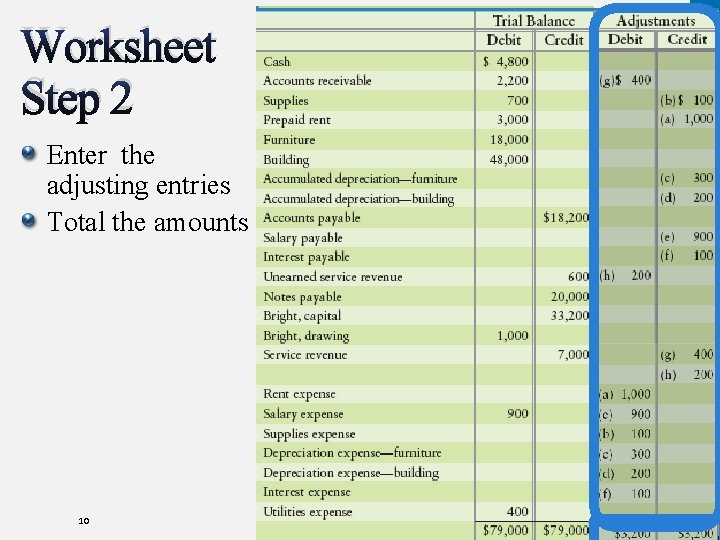 Worksheet Step 2 Enter the adjusting entries Total the amounts 10 Copyright © 2012