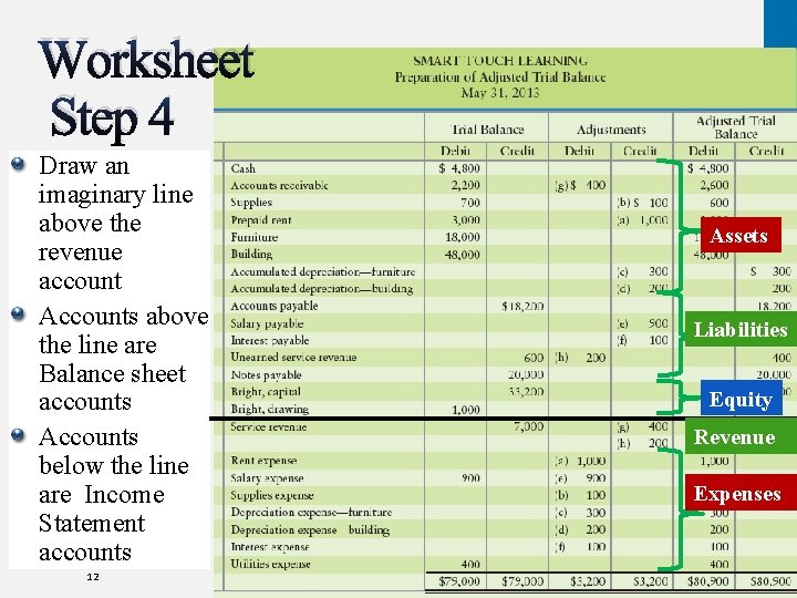 Worksheet Step 4 Draw an imaginary line above the revenue account Accounts above the