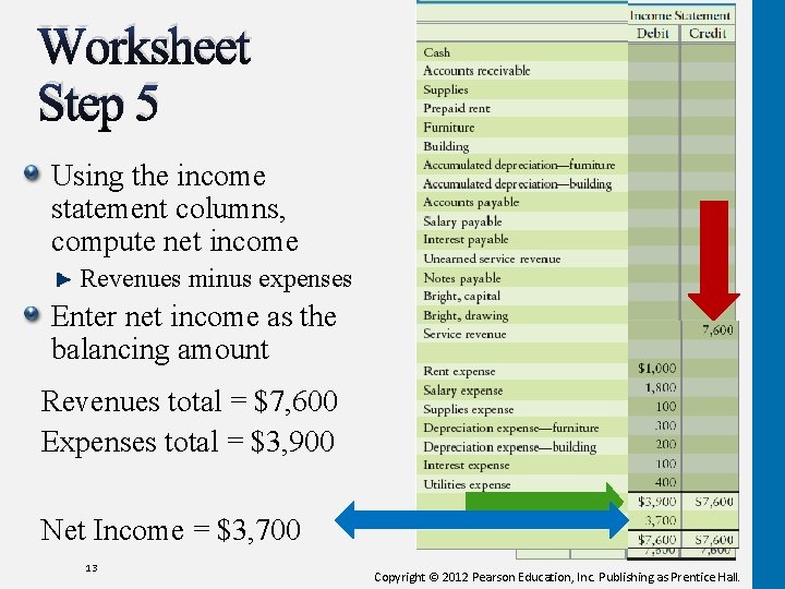 Worksheet Step 5 Using the income statement columns, compute net income Revenues minus expenses