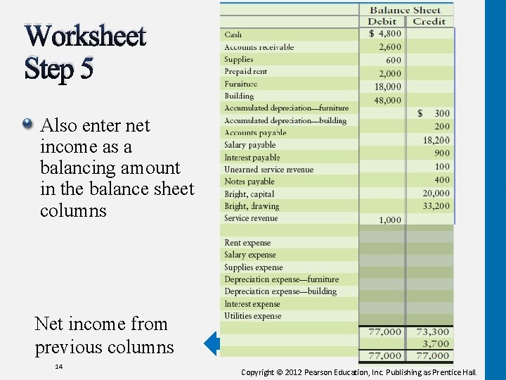 Worksheet Step 5 Also enter net income as a balancing amount in the balance