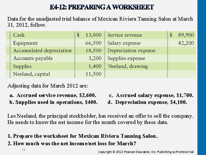 Data for the unadjusted trial balance of Mexican Riviera Tanning Salon at March 31,