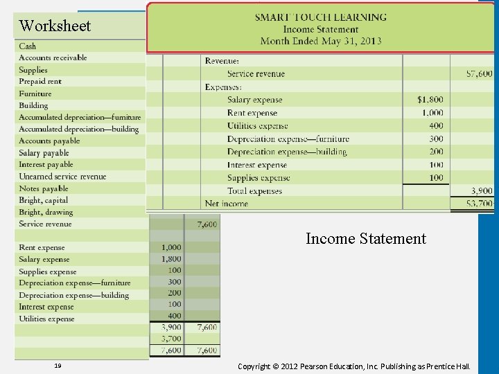 Worksheet Compare the balances here with the Income Statement appearing next. Income Statement 19