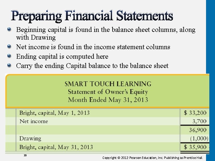 Preparing Financial Statements Beginning capital is found in the balance sheet columns, along with
