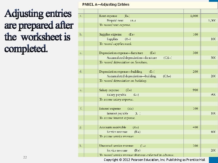 Adjusting entries are prepared after the worksheet is completed. 22 Copyright © 2012 Pearson