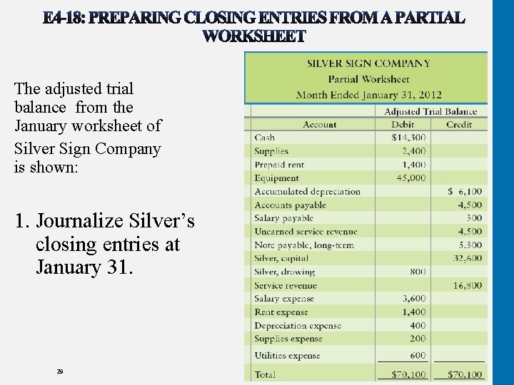 The adjusted trial balance from the January worksheet of Silver Sign Company is shown: