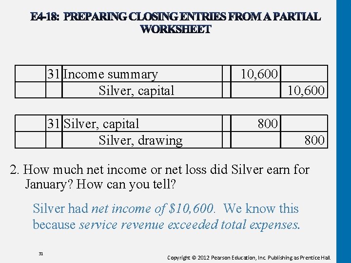 31 Income summary Silver, capital 31 Silver, capital Silver, drawing 10, 600 800 2.