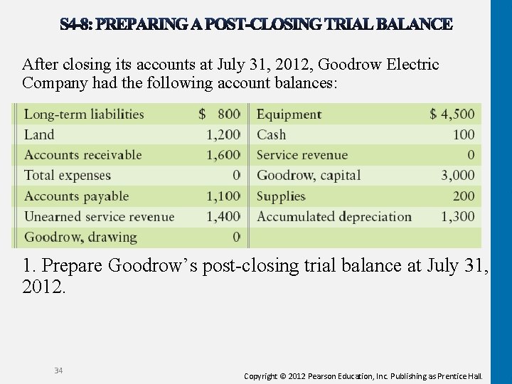 After closing its accounts at July 31, 2012, Goodrow Electric Company had the following