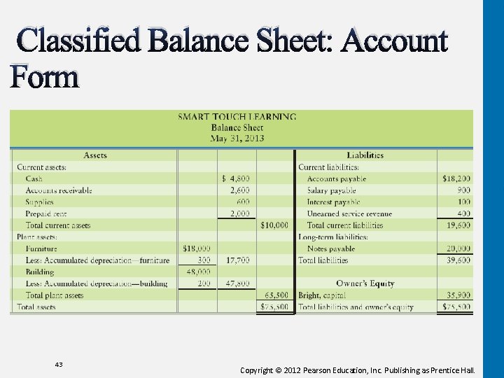 Classified Balance Sheet: Account Form 43 Copyright © 2012 Pearson Education, Inc. Publishing as