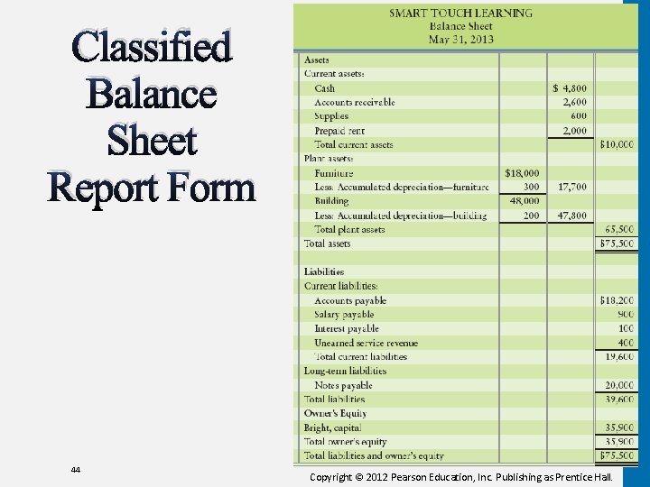 Classified Balance Sheet Report Form 44 Copyright © 2012 Pearson Education, Inc. Publishing as