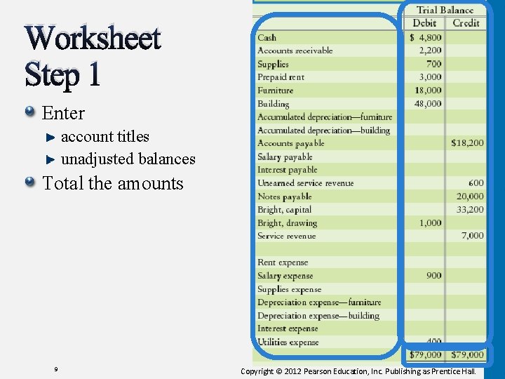 Worksheet Step 1 Enter account titles unadjusted balances Total the amounts 9 Copyright ©