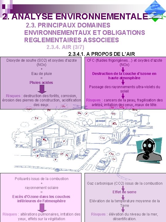 2. ANALYSE ENVIRONNEMENTALE 2. 3. PRINCIPAUX DOMAINES ENVIRONNEMENTAUX ET OBLIGATIONS REGLEMENTAIRES ASSOCIEES 2. 3.