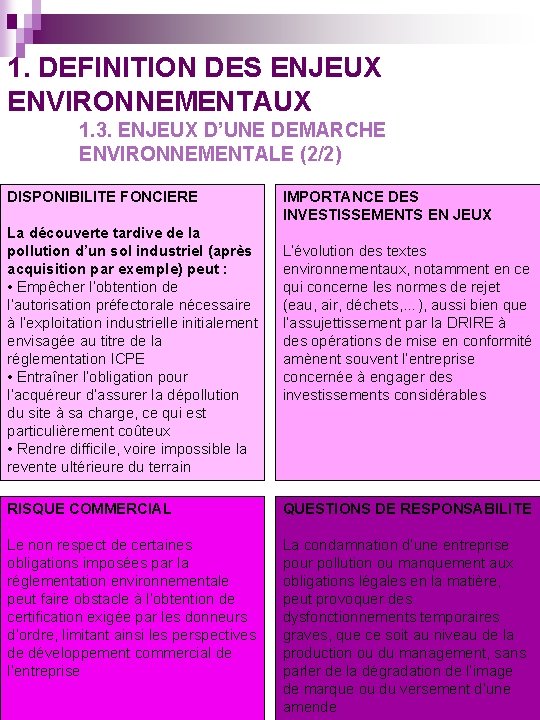 1. DEFINITION DES ENJEUX ENVIRONNEMENTAUX 1. 3. ENJEUX D’UNE DEMARCHE ENVIRONNEMENTALE (2/2) DISPONIBILITE FONCIERE