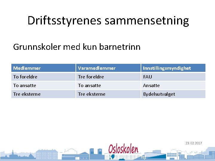 Oslo kommune Utdanningsetaten Driftsstyrenes sammensetning Grunnskoler med kun barnetrinn Medlemmer Varamedlemmer Innstillingsmyndighet To foreldre