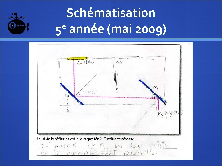 Schématisation 5 e année (mai 2009) 