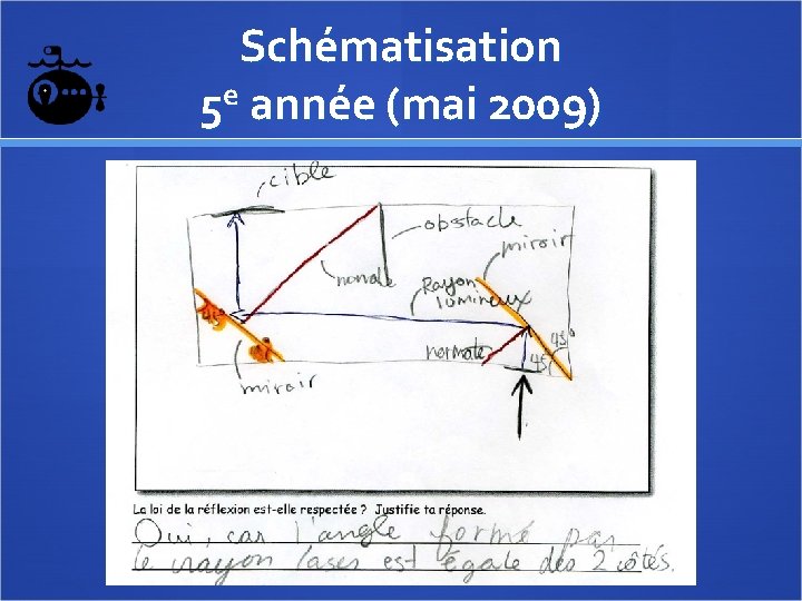 Schématisation 5 e année (mai 2009) 