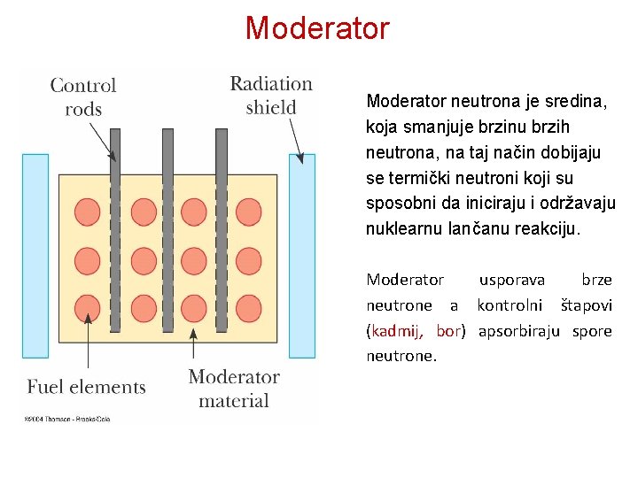 Moderator neutrona je sredina, koja smanjuje brzinu brzih neutrona, na taj način dobijaju se