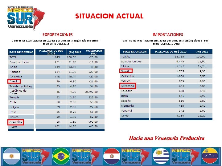 SITUACION ACTUAL EXPORTACIONES Valor de las exportaciones efectuadas por Venezuela, según país de destino,
