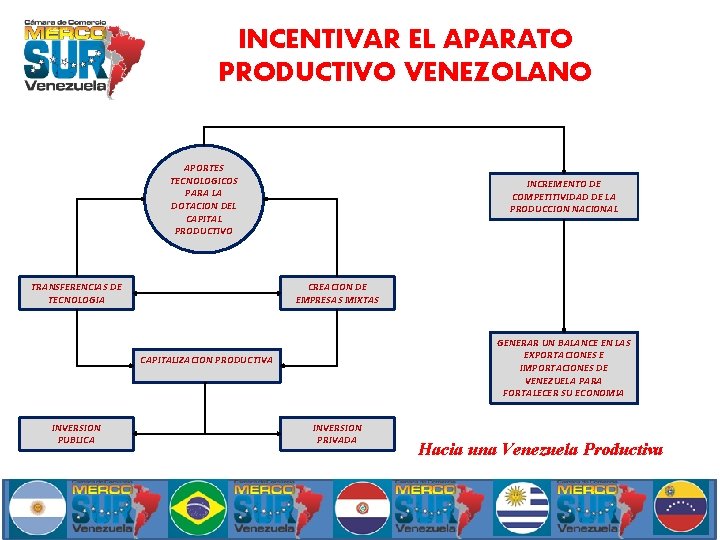 INCENTIVAR EL APARATO PRODUCTIVO VENEZOLANO APORTES TECNOLOGICOS PARA LA DOTACION DEL CAPITAL PRODUCTIVO TRANSFERENCIAS