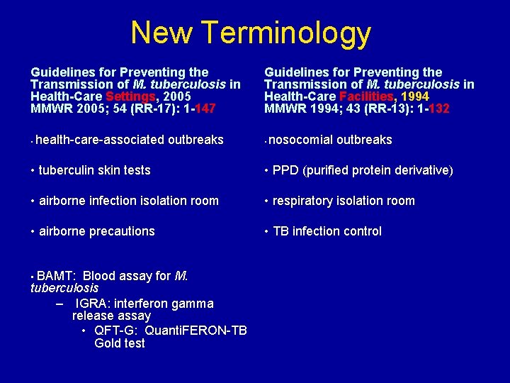 New Terminology Guidelines for Preventing the Transmission of M. tuberculosis in Health-Care Settings, 2005