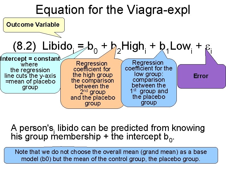 Equation for the Viagra-expl Outcome Variable (8. 2) Libidoi = b 0 + b