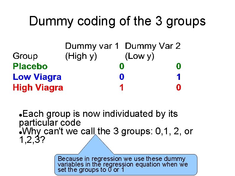 Dummy coding of the 3 groups Each group is now individuated by its particular