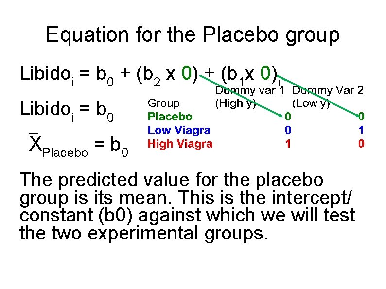 Equation for the Placebo group Libidoi = b 0 + (b 2 x 0)